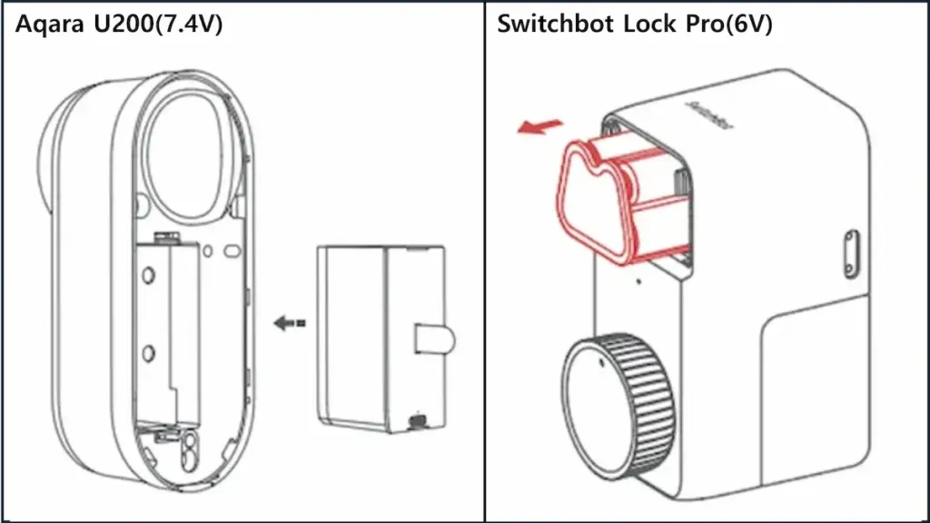 SwitchBot Lock Pro hardware unit positioned next to an iPhone displaying the SwitchBot app interface showing a "Locked" status.